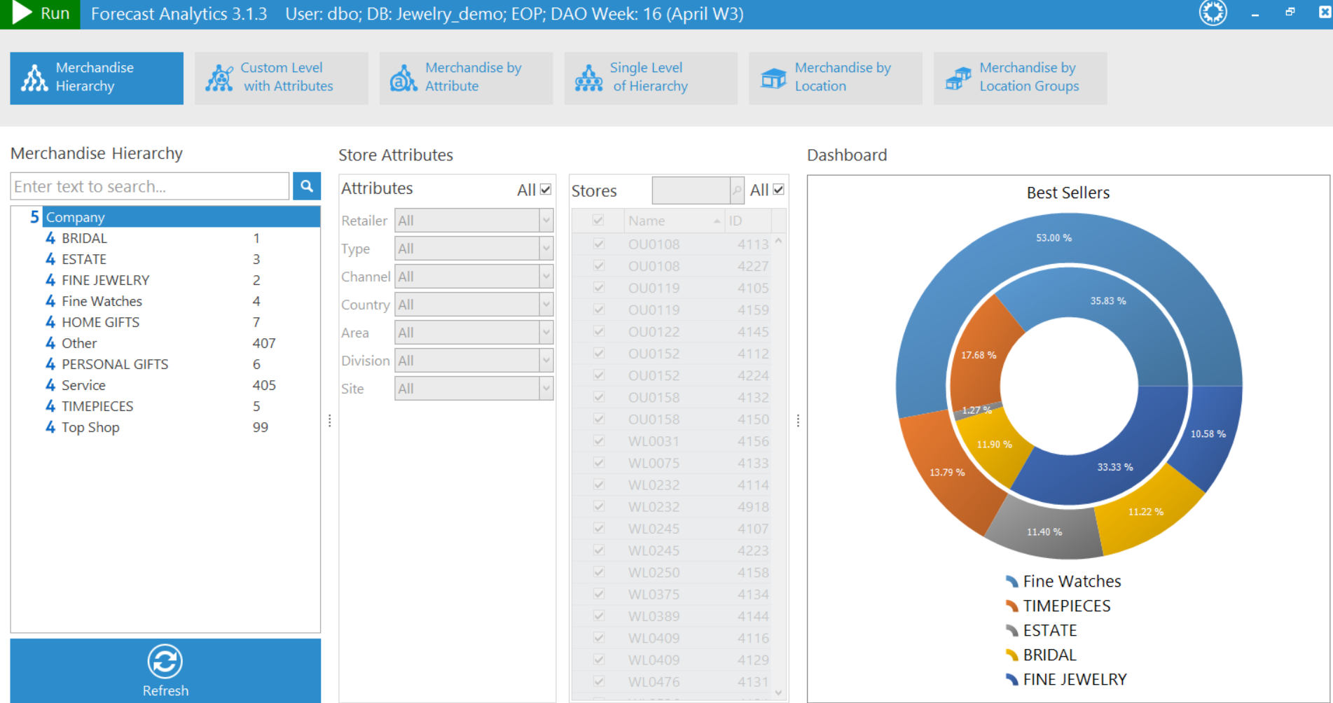 Work from Known Data