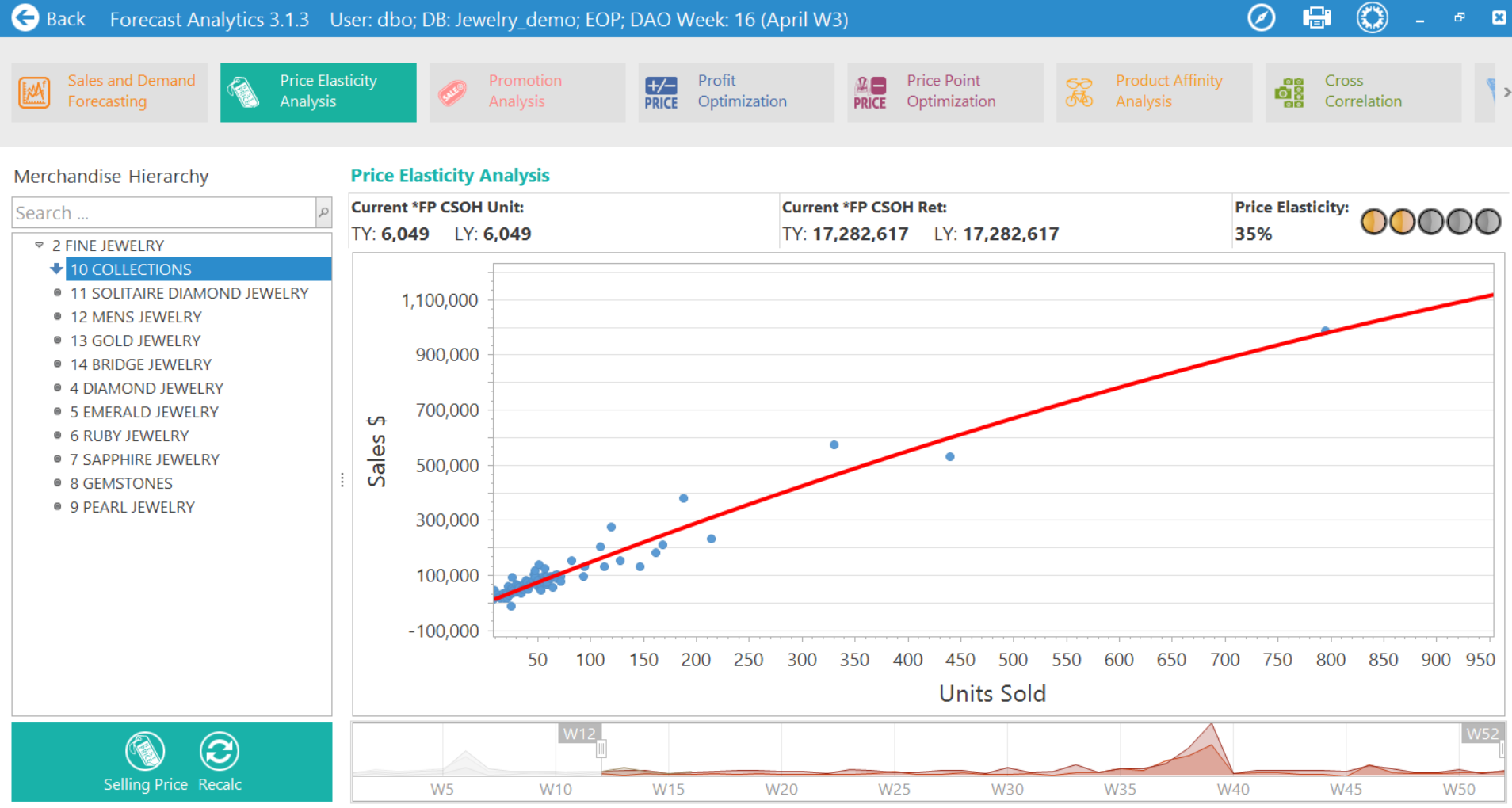 See the optimal margin