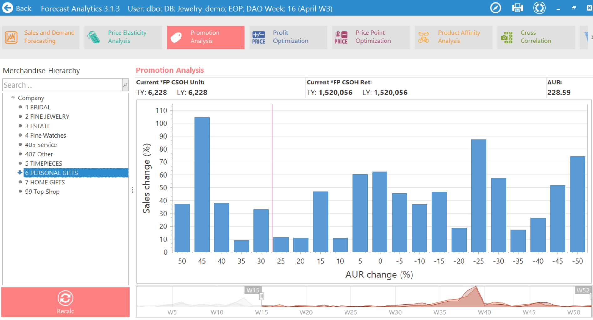 Your customer knows more than you think